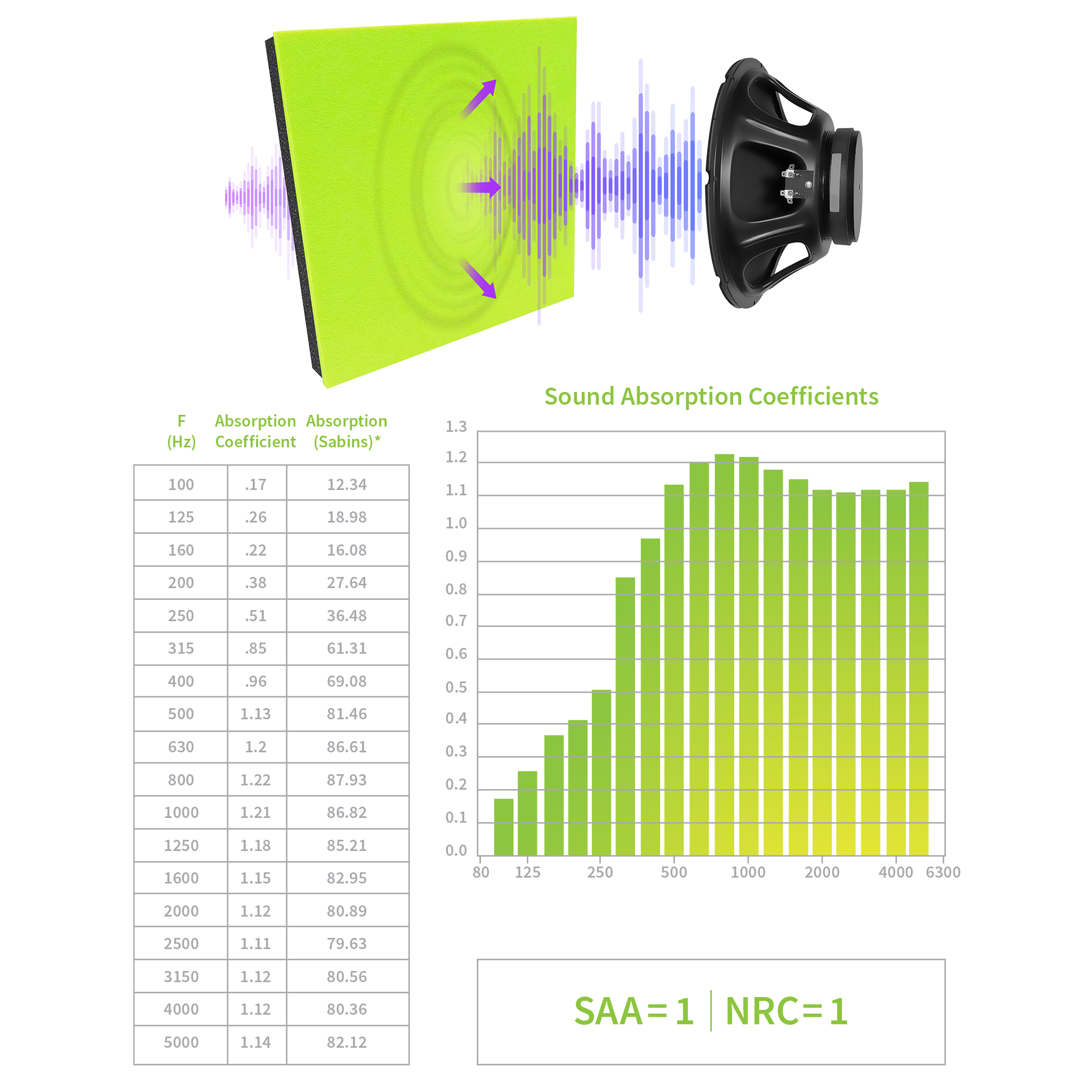 NRC graphic of Auralex GreenScreen