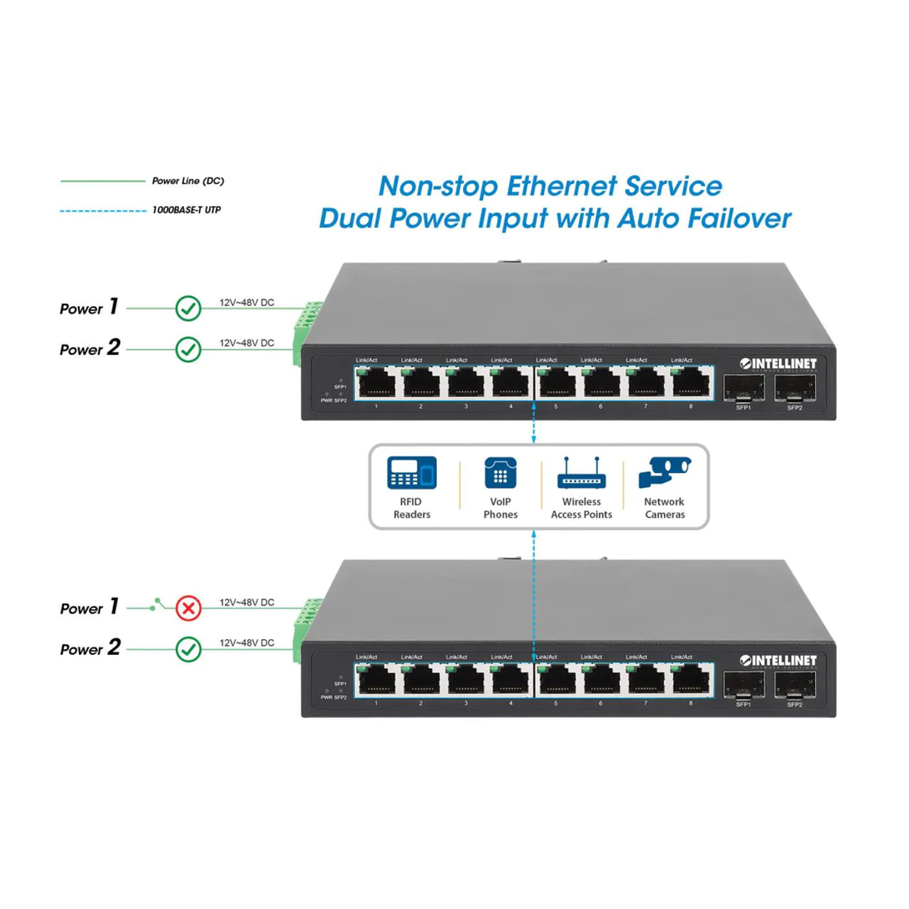 Industrial 4-Port GbE Switch w/ 2 SFP Ports (508247)