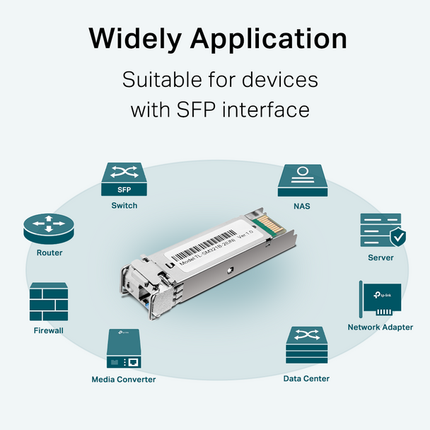 TP-Link SM321B-2 1000Base-BX WDM Bi-Directional SFP Module