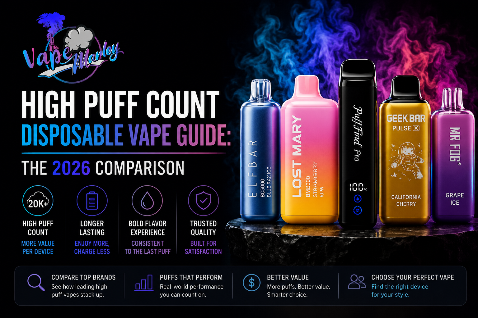 High Puff Count Disposable Vape Guide: The 2026 Comparison