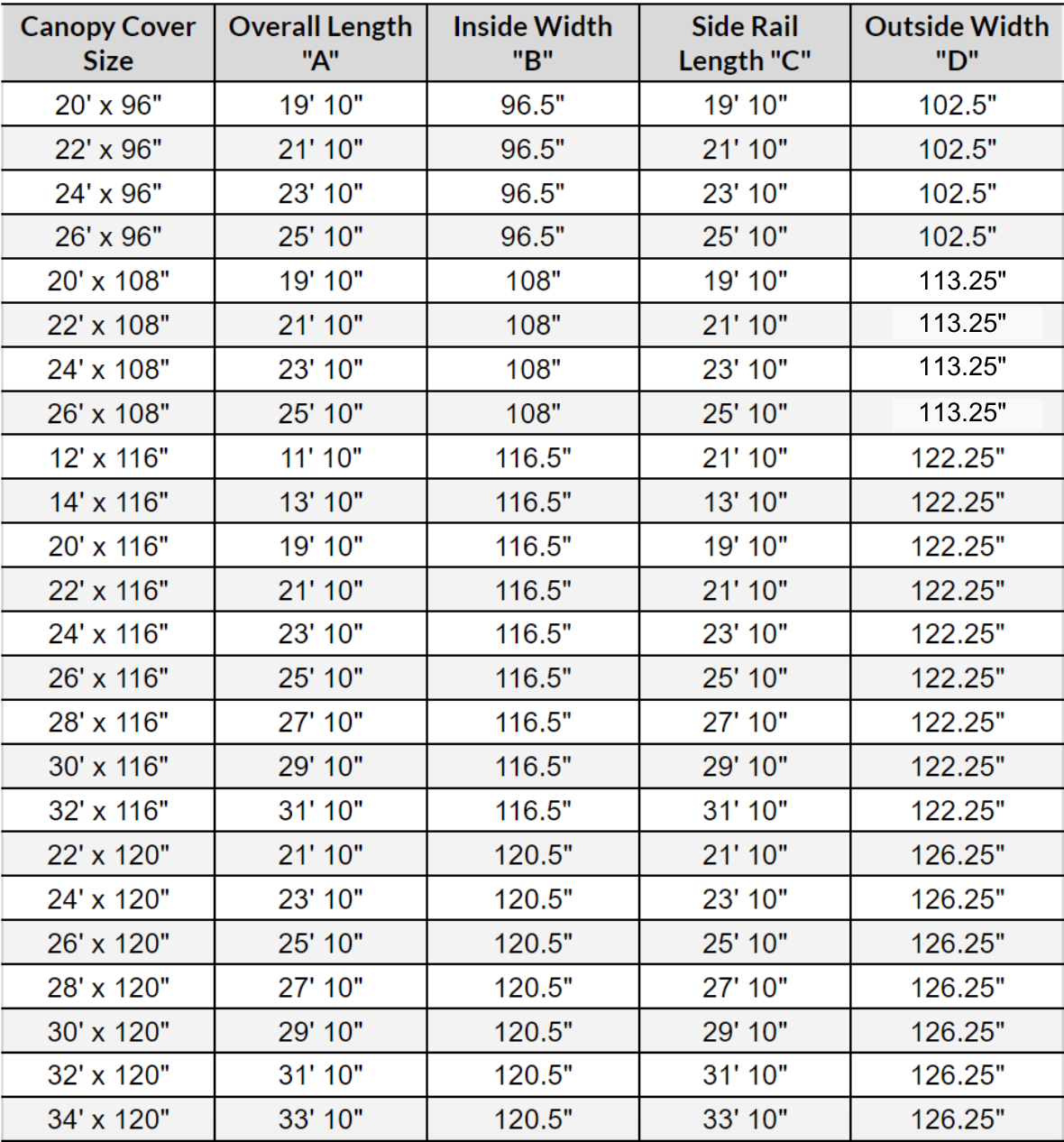 FLOE flat size guide