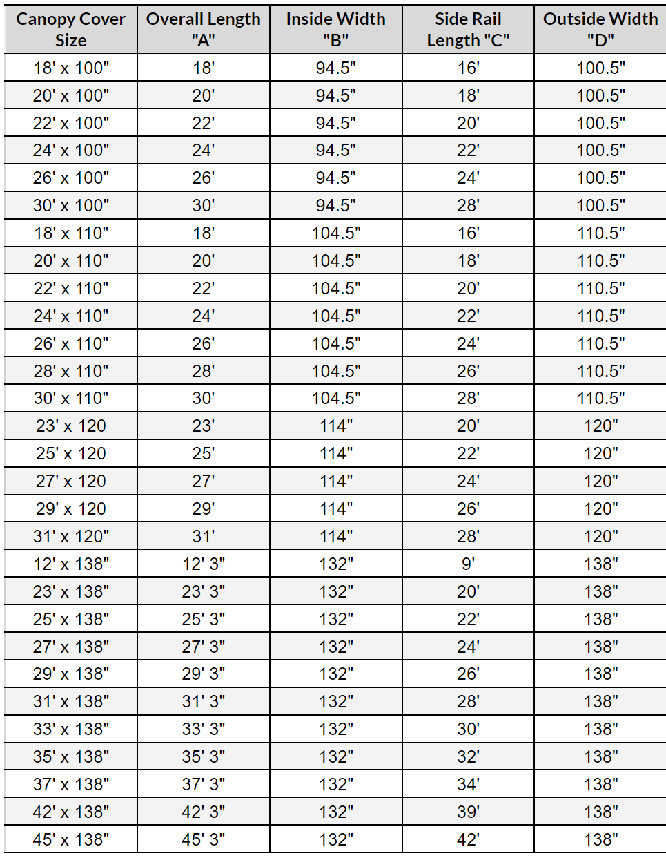 Size chart and Canopy Measurement Guide for Hewitt DLX Canopy Covers