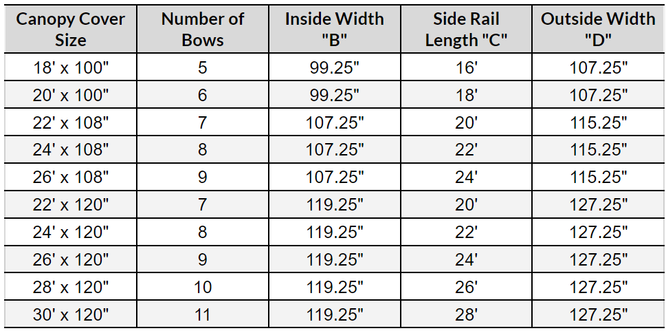 Lakeshore Products size guide