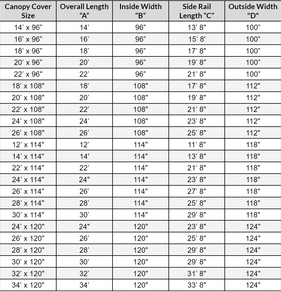 Pier Pleasure flat size guide