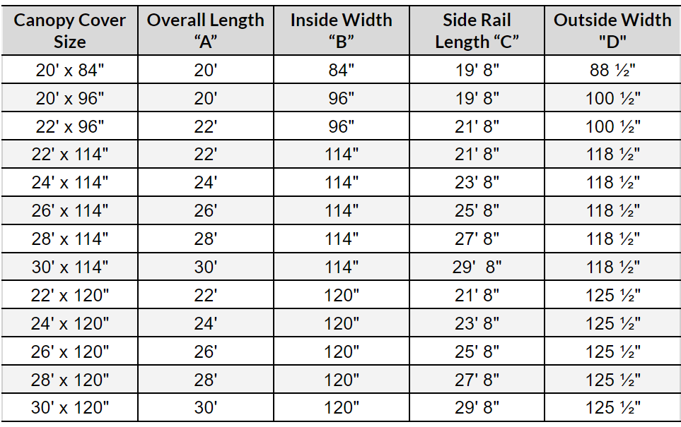 Porta Dock flat size guide