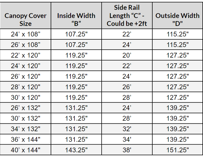 ShoreStation size guide