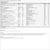 Source Naturals Women's Life Force Multiple, No Iron Tablets Supplement Facts