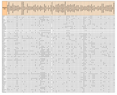 Our Essential Oils Chart