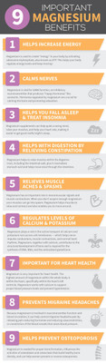Magnesium is one of the most important elements God put on our planet and in our body!