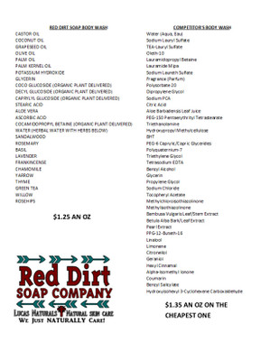 What makes our body wash stand out from the rest?