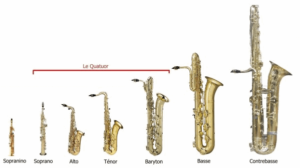 À quel âge démarrer le saxophone ?