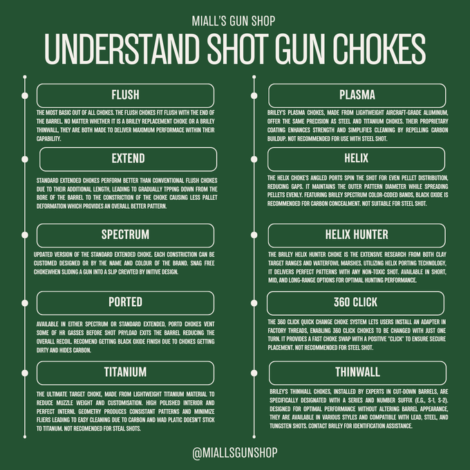 Understanding Shot Gun Chokes