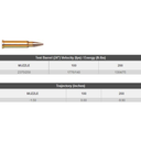Hornady Rimfire Ammo 17hmr 20gr Hp/xtp