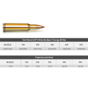 Hornady Ammo 222 Rem 50 Gr Vmax Spf