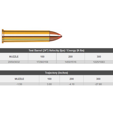 HORNADY 45-70 GOVT 325 GR LVREV