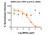 Neutralization utilized 5 µl of SARS-CoV-2 RVPs in a 384-well plate. Renilla luciferase activity measured using the Promega Renilla-Glo luciferase assay system (Promega #E2710). Sample luminescence was read using a Perkin-Elmer Envision plate reader. Neutralization utilized 5 µl of SARS-CoV-2 RVPs in a 384-well plate. Renilla luciferase activity measured using the Promega Renilla-Glo luciferase assay system (Promega #E2710). Sample luminescence was read using a Perkin-Elmer Envision plate reader.