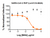 Neutralization utilized 5 µl of SARS-CoV-2 RVPs in a 384-well plate. GFP positive cells were detected with an Intellicyt iQue flow cytometer using the BL-1 channel (Ex. 488 nm, Em. 530). Neutralization utilized 5 µl of SARS-CoV-2 RVPs in a 384-well plate. GFP positive cells were detected with an Intellicyt iQue flow cytometer using the BL-1 channel (Ex. 488 nm, Em. 530).