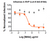 Gray circle: Non-Neutralizing mAb; Orange diamond: Influenza A Neutralizing mAb
Neutralization utilized 5 µl of Influenza A RVPs in a 384-well plate. GFP positive cells were detected with an Intellicyt iQue flow cytometer using the BL-1 channel (Ex. 488 nm, Em. 530). Gray circle: Non-Neutralizing mAb; Orange diamond: Influenza A Neutralizing mAb
Neutralization utilized 5 µl of Influenza A RVPs in a 384-well plate. GFP positive cells were detected with an Intellicyt iQue flow cytometer using the BL-1 channel (Ex. 488 nm, Em. 530).