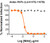 Neutralization utilized 5 μl of Andes RVPs in a 384-well plate. GFP positive cells were detected with an Intellicyt iQue flow cytometer using the BL-1 channel (Ex. 488 nm, Em. 530). Neutralization utilized 5 μl of Andes RVPs in a 384-well plate. GFP positive cells were detected with an Intellicyt iQue flow cytometer using the BL-1 channel (Ex. 488 nm, Em. 530).