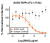 Neutralization utilized 5 µL of SUDV RVPs in a 384-well plate. 
Renilla luciferase activity measured using the Promega Renilla luciferase assay system (Promega #E2810). Sample 
luminescence was read using a PerkinElmer EnVision plate reader.