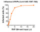 Infectivity and neutralization determined in HEK-293T cells. Infectivity data represents the average of two independent vials, each tested in quadruplicate.