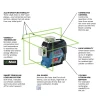 12V Max 360⁰ Connected Green-Beam Three-Plane Leveling and Alignment-Line Laser Kit