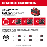 M18™ Six Bay Rapid Charger w/ PACKOUT™ Compatibility