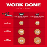 M18 FUEL™ 16" Chainsaw Kit