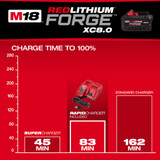 M18™ REDLITHIUM™ FORGE™ XC8.0 Starter Kit