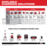 M18™ REDLITHIUM™ XC5.0 Extended Capacity Battery