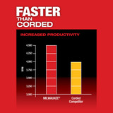M18 FUEL™ Drywall Screw Gun