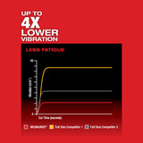 M18 FUEL™ HACKZALL®