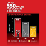 M12 FUEL™ Stubby 3/8" Impact Wrench