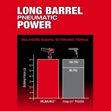 M18 FUEL™ STRIKER™ Hammer Chisel