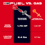 M18 FUEL™ Power Head w/ QUIK-LOK™