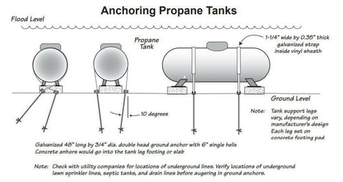 Tie Down Engineering Oil and Propane Ground Tank Anchoring Kit 