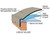 Fox Lite CD Series Polycarbonate Curbmount Traditional Dome Skylight - 24" x 24" 