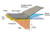 Fox Lite SD Series Polycarbonate Flushmount Skylight - 24" x 32" 