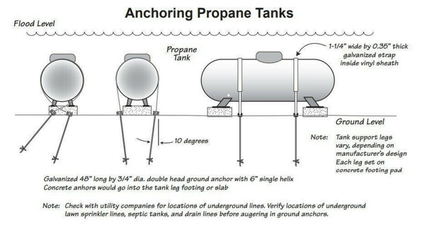 Tie Down Engineering Oil and Propane Ground Tank Anchoring Kit 