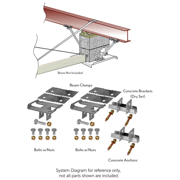 Longitudinal Stabilization Hardware Kit for Concrete