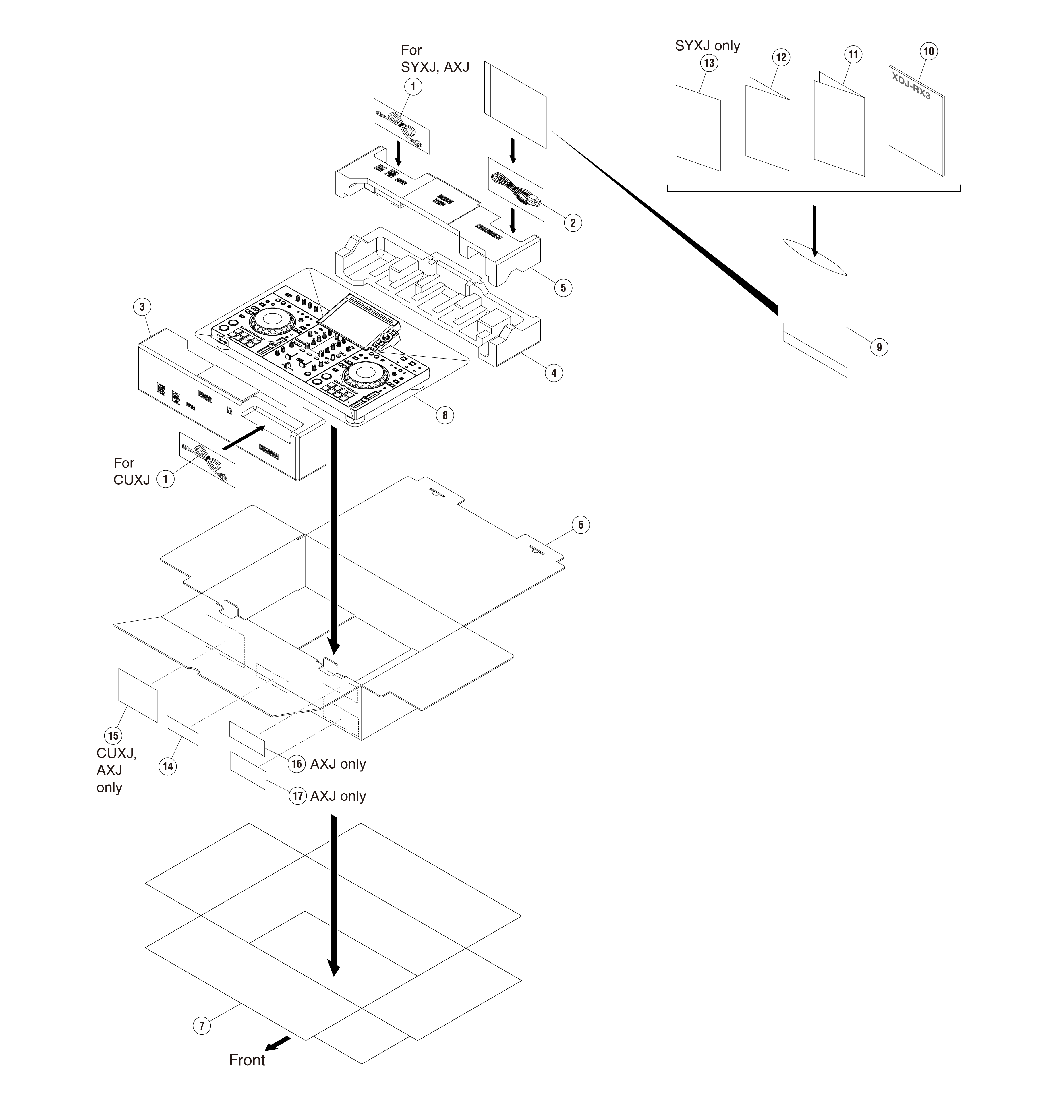 XDJ-RX3 Packing Section