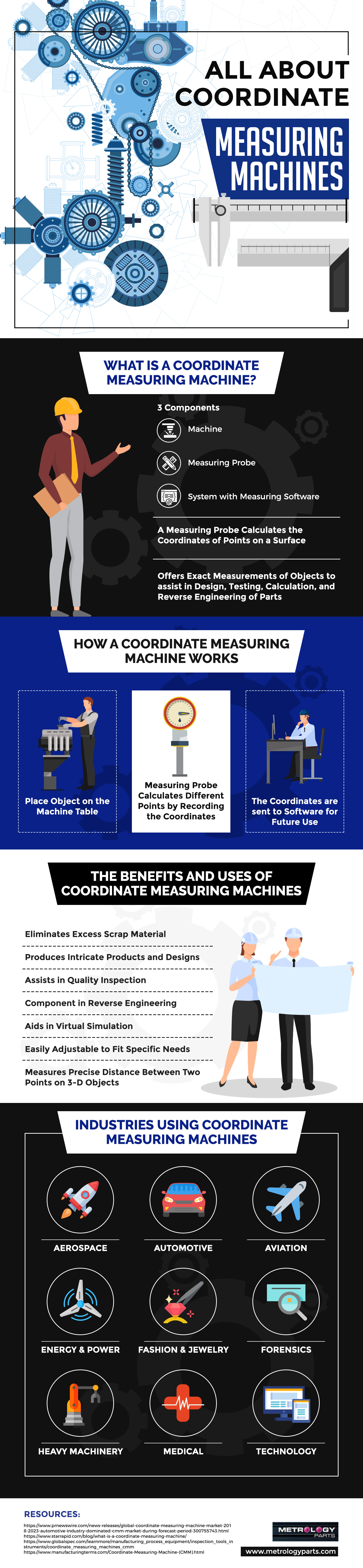 all-about-coordinate-measuring-machines.jpg
