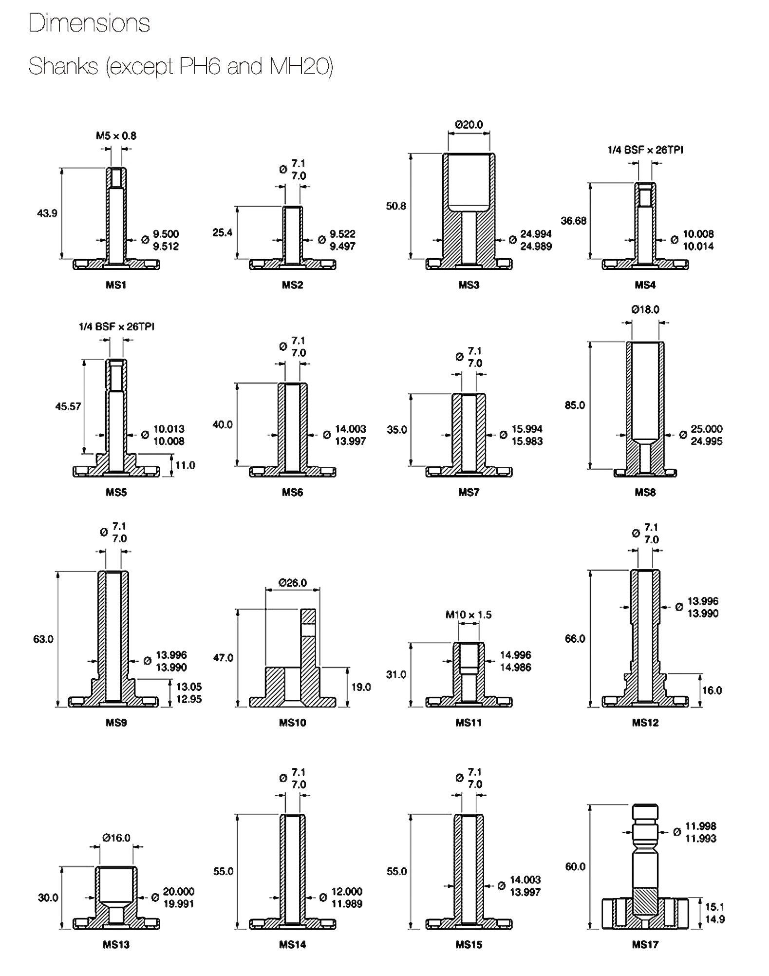 cmm-shank-chart-2.jpeg