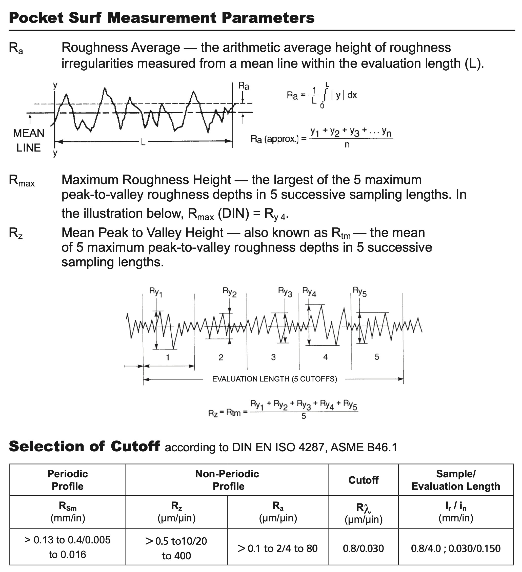 mahr-pocket-surf-iv-measurement-parameters-.jpeg