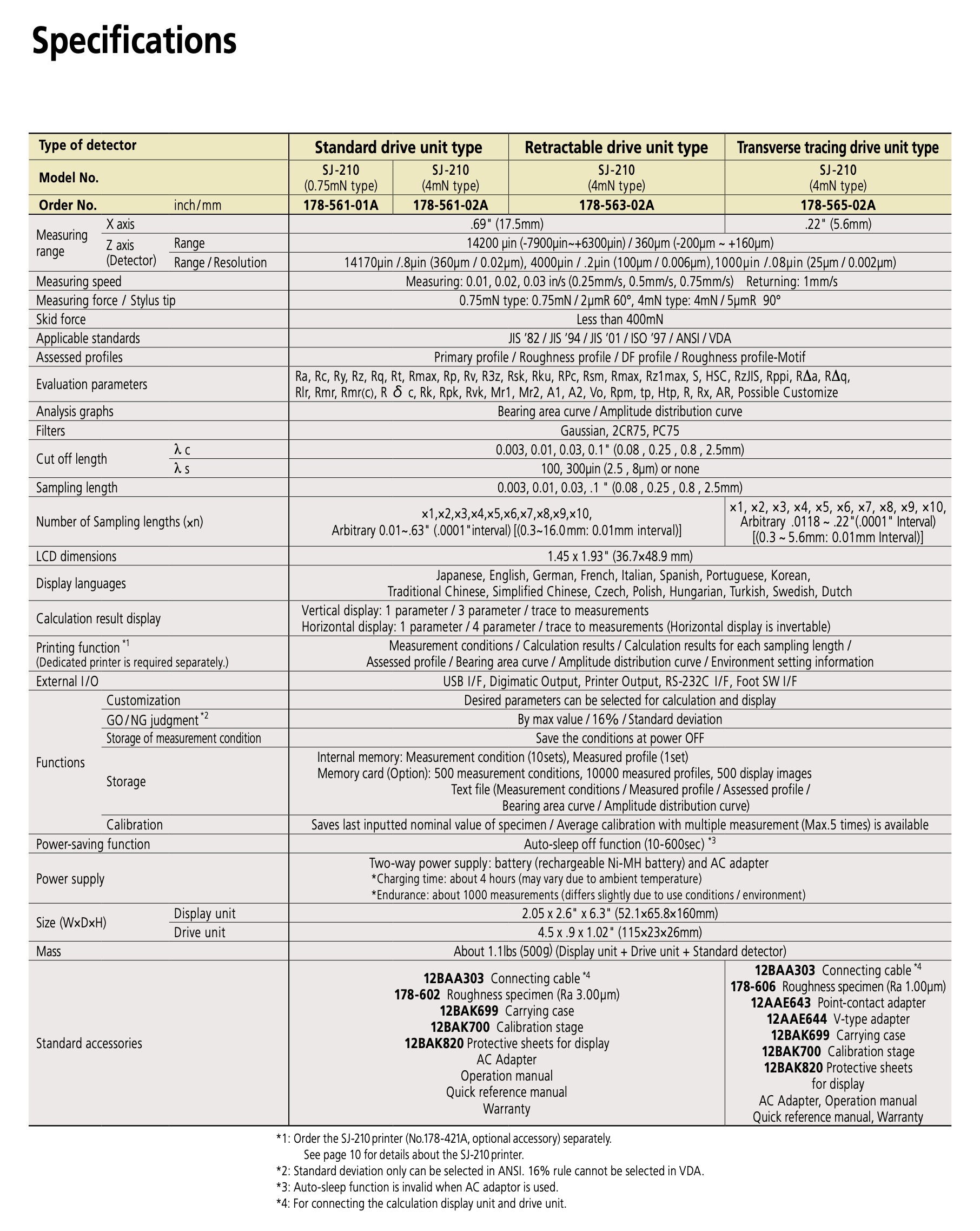 mitutoyo-surftest-sj-210-surface-finish-roughness-profilometer-specification-parts-.jpeg