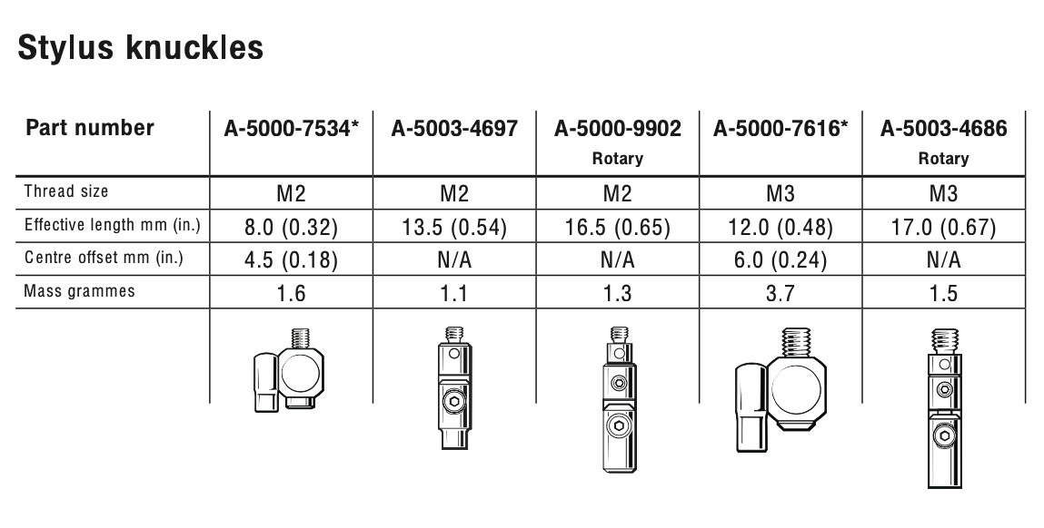 renishaw-a-5003-4686-rotary-knuckle-m3-thread-size-.jpeg