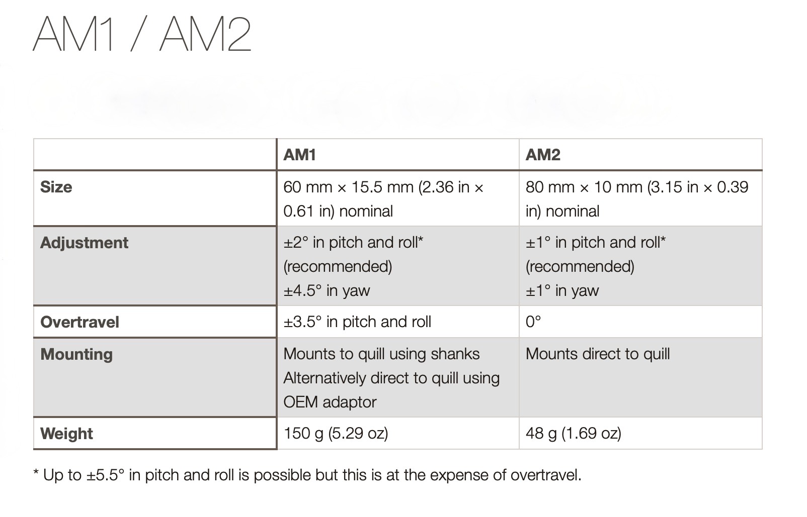 renishaw-am2-dimension-detail-specification-.jpeg