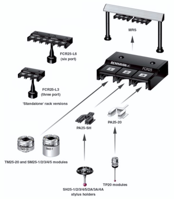 renishaw-fcr25-sp25m-module-flexible-change-rack-mrs-rack-holder-part-.jpeg
