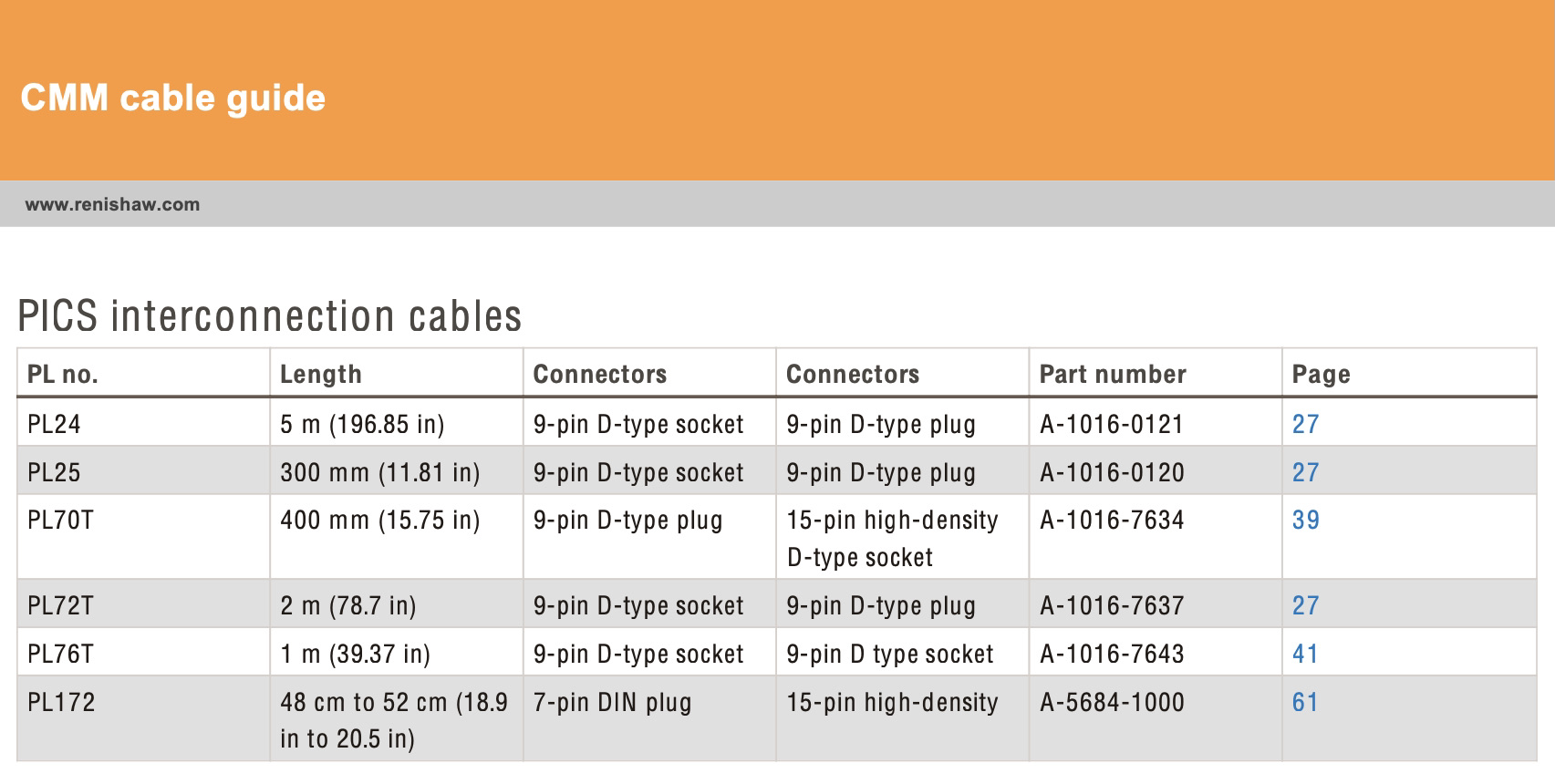 renishaw-interconnect-cables-.jpeg
