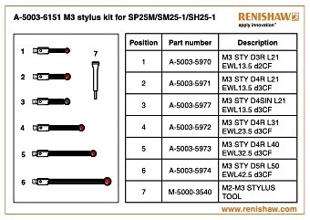 renishaw-m3-stylus-kit-sp25m-scanning-sm25-1-sh25-1-.jpg